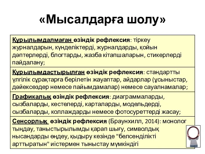 «Мысалдарға шолу»