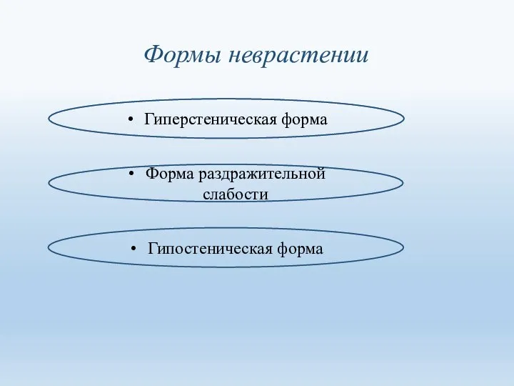 Формы неврастении Форма раздражительной слабости Гиперстеническая форма Гипостеническая форма