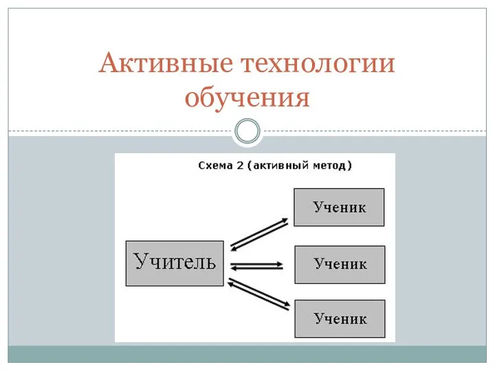 Активные технологии обучения