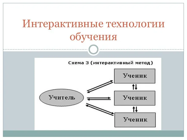 Интерактивные технологии обучения