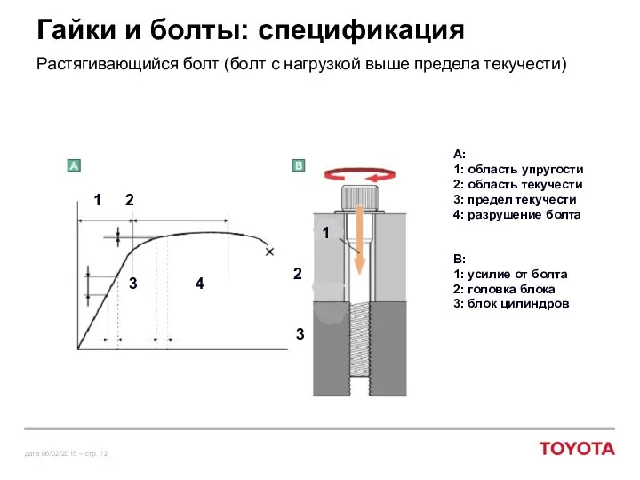 Гайки и болты: спецификация Растягивающийся болт (болт с нагрузкой выше предела текучести)