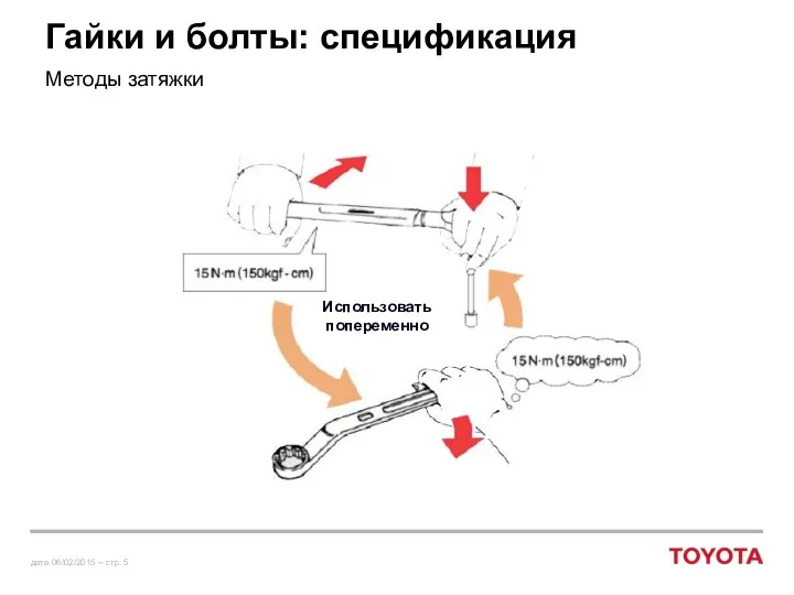 Гайки и болты: спецификация Методы затяжки