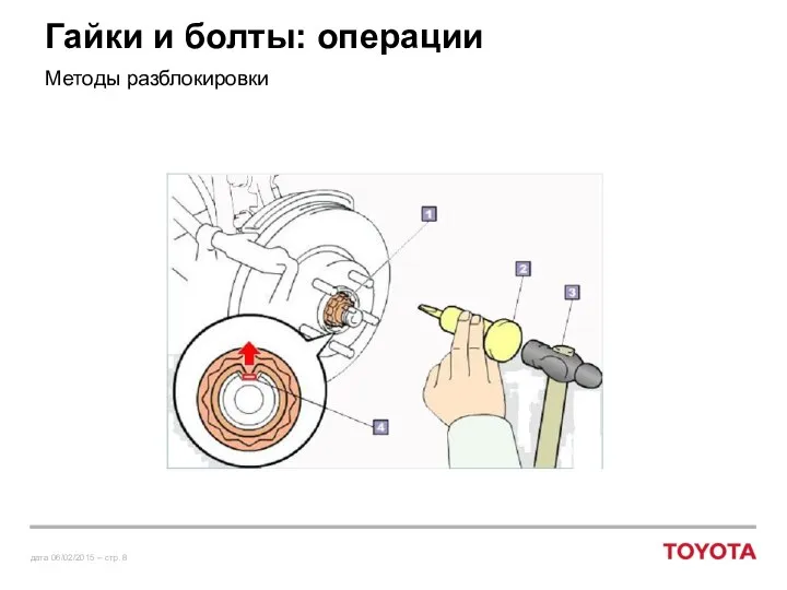 Гайки и болты: операции Методы разблокировки