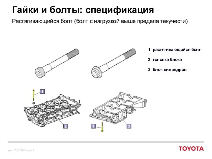 Гайки и болты: спецификация Растягивающийся болт (болт с нагрузкой выше предела текучести)