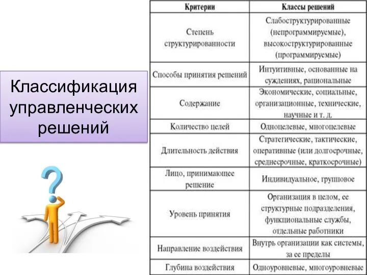 Классификация управленческих решений