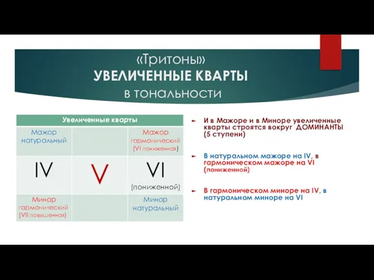 «Тритоны» УВЕЛИЧЕННЫЕ КВАРТЫ в тональности И в Мажоре и в Миноре увеличенные