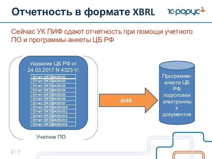 Сейчас УК ПИФ сдают отчетность при помощи учетного ПО и программы-анкеты ЦБ