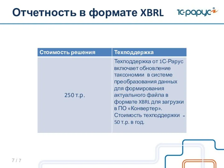 Отчетность в формате XBRL