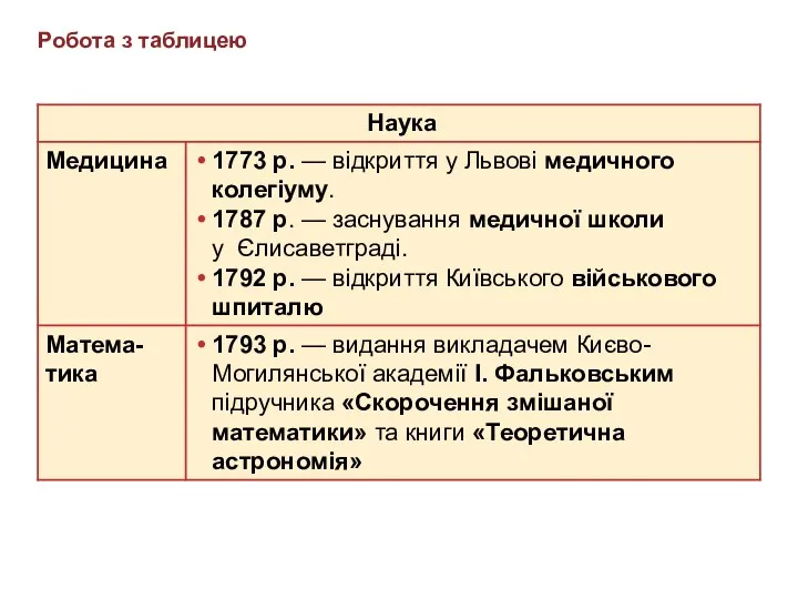 Робота з таблицею