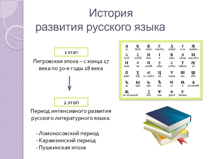 История развития русского языка Петровская эпоха – с конца 17 века по