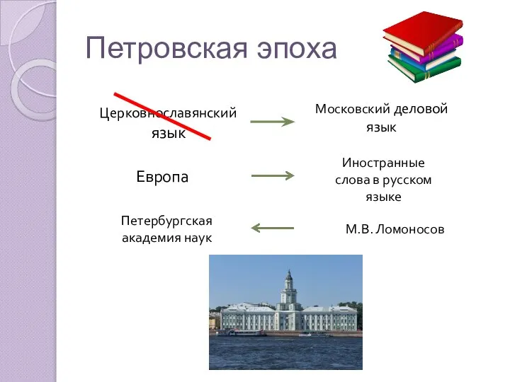 Петровская эпоха Московский деловой язык Церковнославянский язык Европа Иностранные слова в русском