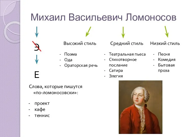 Михаил Васильевич Ломоносов Высокий стиль Средний стиль Низкий стиль Э Е проект