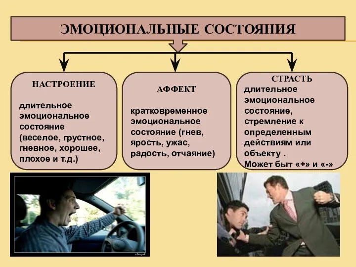 ЭМОЦИОНАЛЬНЫЕ СОСТОЯНИЯ НАСТРОЕНИЕ длительное эмоциональное состояние (веселое, грустное, гневное, хорошее, плохое и