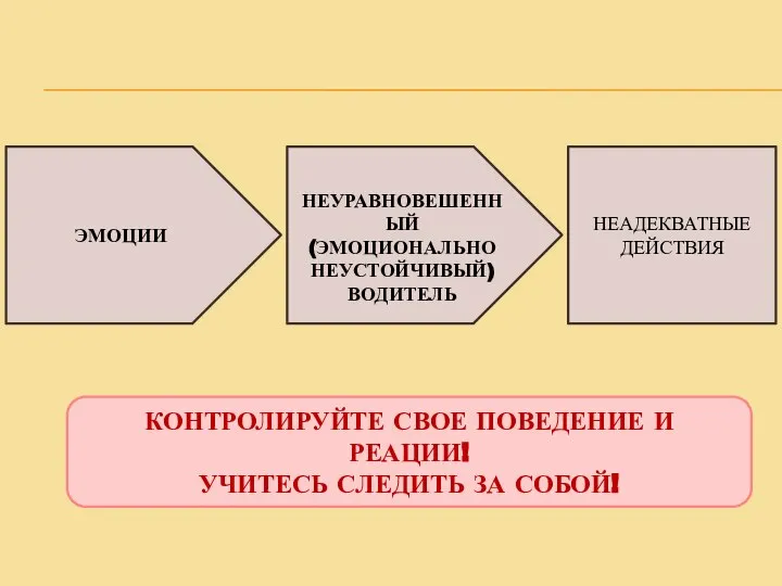 ЭМОЦИИ НЕУРАВНОВЕШЕННЫЙ (ЭМОЦИОНАЛЬНО НЕУСТОЙЧИВЫЙ) ВОДИТЕЛЬ НЕАДЕКВАТНЫЕ ДЕЙСТВИЯ КОНТРОЛИРУЙТЕ СВОЕ ПОВЕДЕНИЕ И РЕАЦИИ! УЧИТЕСЬ СЛЕДИТЬ ЗА СОБОЙ!