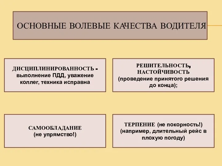 ОСНОВНЫЕ ВОЛЕВЫЕ КАЧЕСТВА ВОДИТЕЛЯ ДИСЦИПЛИНИРОВАННОСТЬ - выполнение ПДД, уважение коллег, техника исправна