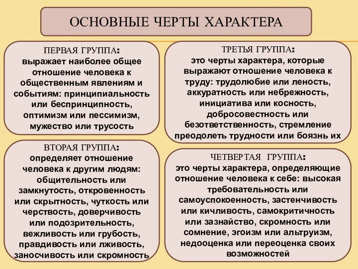 ОСНОВНЫЕ ЧЕРТЫ ХАРАКТЕРА ПЕРВАЯ ГРУППА: выражает наиболее общее отношение человека к общественным