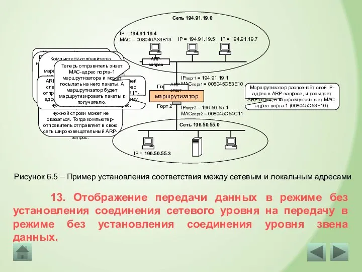 маршрутизатор Порт 1 Порт 2 IPпорт1 = 194.91.19.1 MACпорт1 = 008045С53Е10 IPпорт2