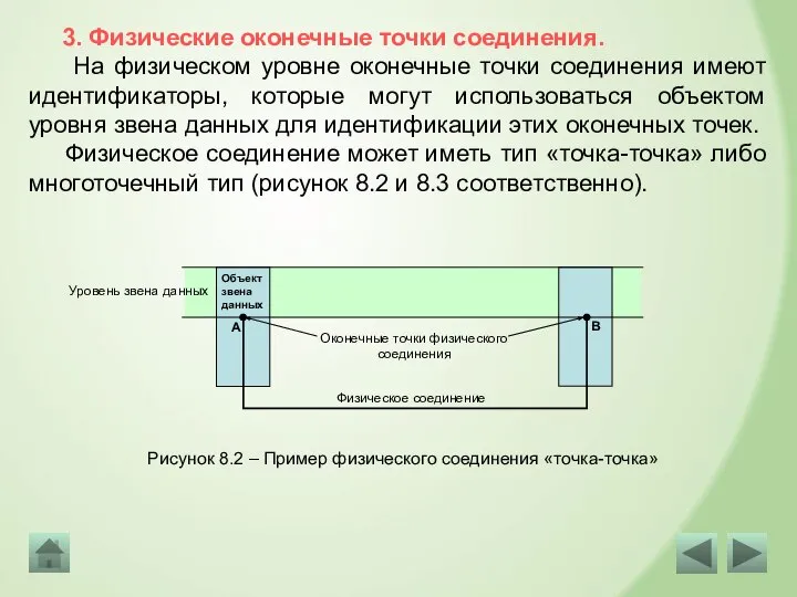 3. Физические оконечные точки соединения. На физическом уровне оконечные точки соединения имеют