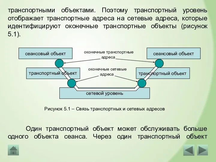 транспортными объектами. Поэтому транспортный уровень отображает транспортные адреса на сетевые адреса, которые