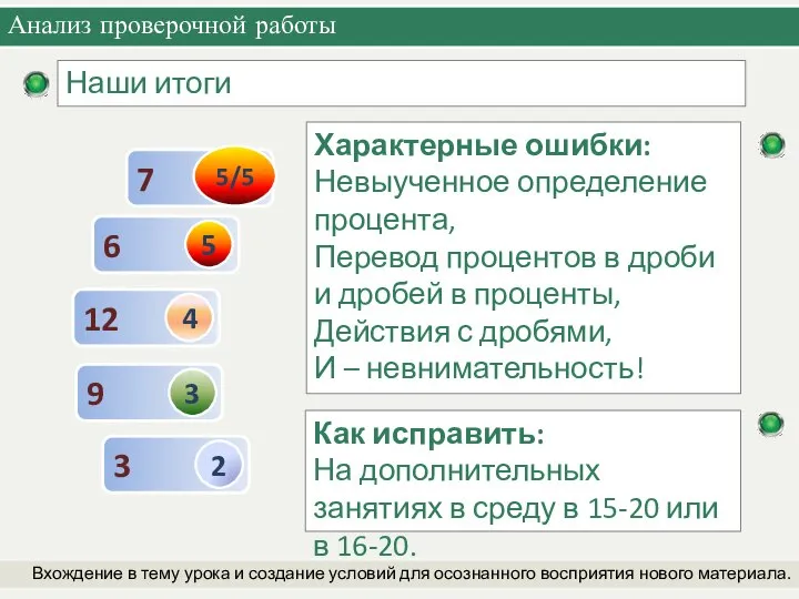 Анализ проверочной работы Вхождение в тему урока и создание условий для осознанного