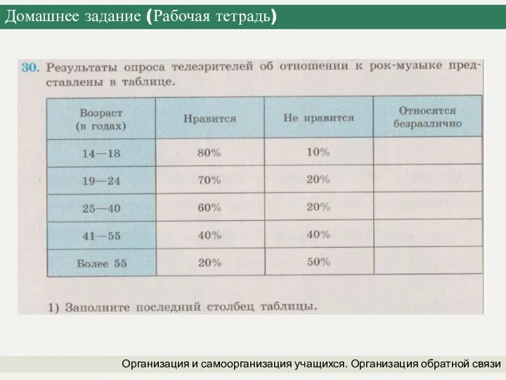 Домашнее задание (Рабочая тетрадь) Организация и самоорганизация учащихся. Организация обратной связи