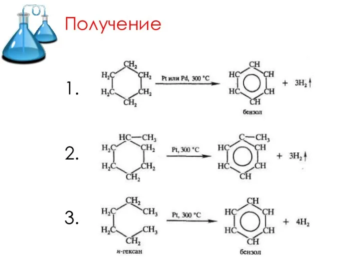 Получение 1. 2. 3.