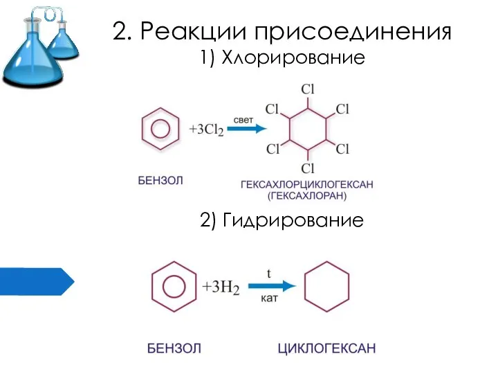 2. Реакции присоединения 1) Хлорирование 2) Гидрирование