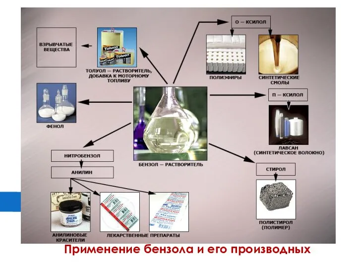 Применение бензола и его производных