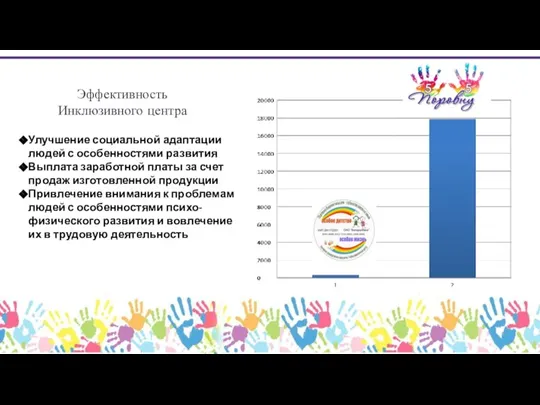 Эффективность Инклюзивного центра Улучшение социальной адаптации людей с особенностями развития Выплата заработной