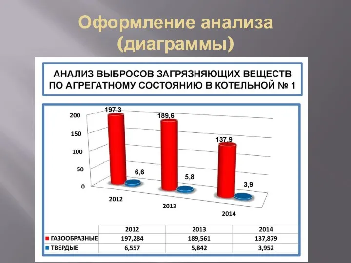 Оформление анализа (диаграммы)