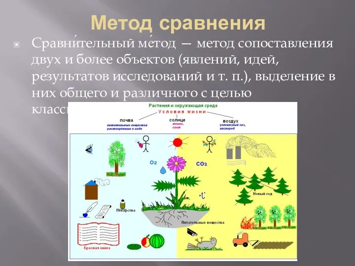 Метод сравнения Сравни́тельный ме́тод — метод сопоставления двух и более объектов (явлений,