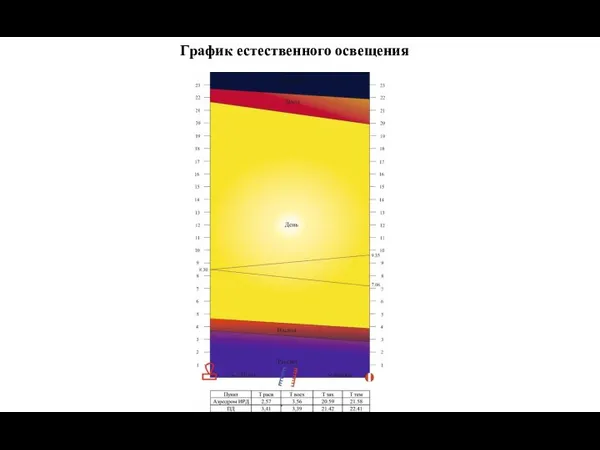 График естественного освещения