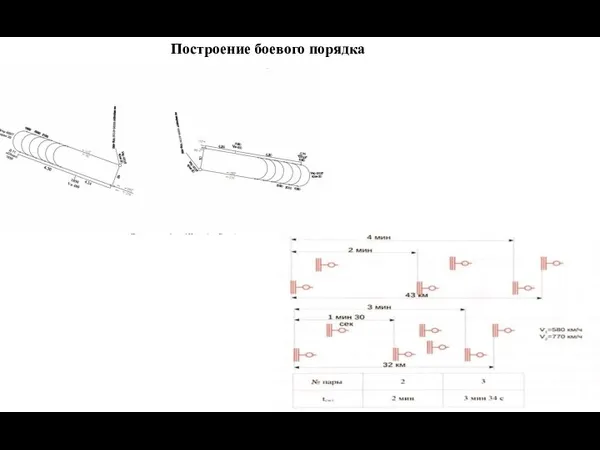 Построение боевого порядка