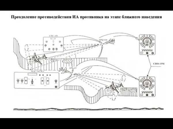 Преодоление противодействия ИА противника на этапе ближнего наведения