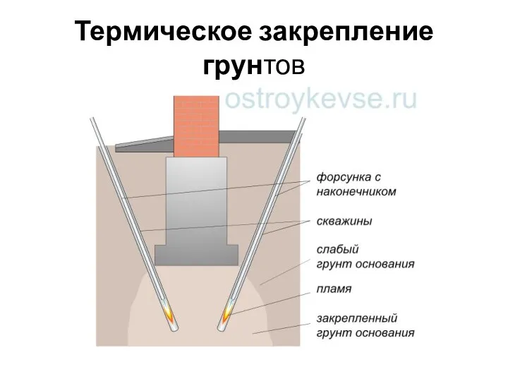 Термическое закрепление грунтов