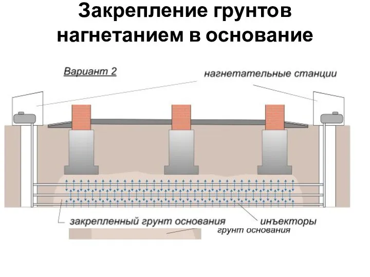 Закрепление грунтов нагнетанием в основание химических растворов