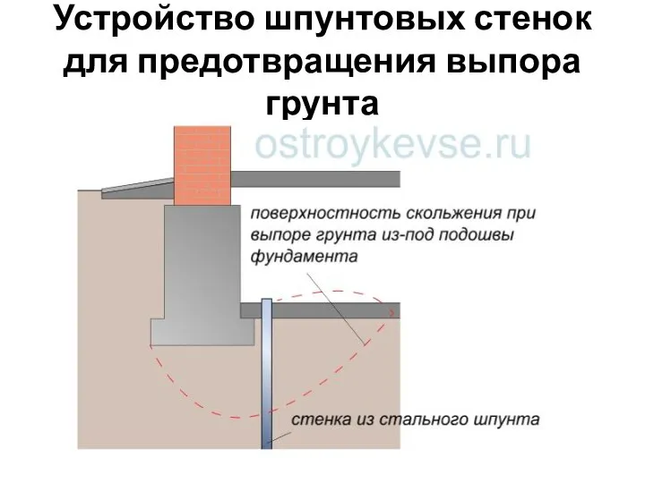 Устройство шпунтовых стенок для предотвращения выпора грунта