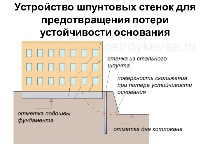 Устройство шпунтовых стенок для предотвращения потери устойчивости основания