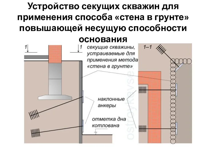 Устройство секущих скважин для применения способа «стена в грунте» повышающей несущую способности основания