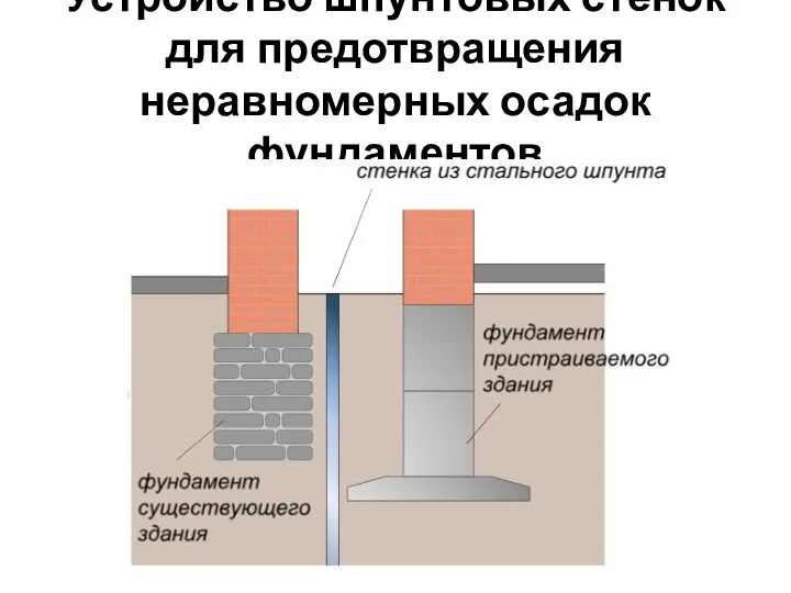 Устройство шпунтовых стенок для предотвращения неравномерных осадок фундаментов
