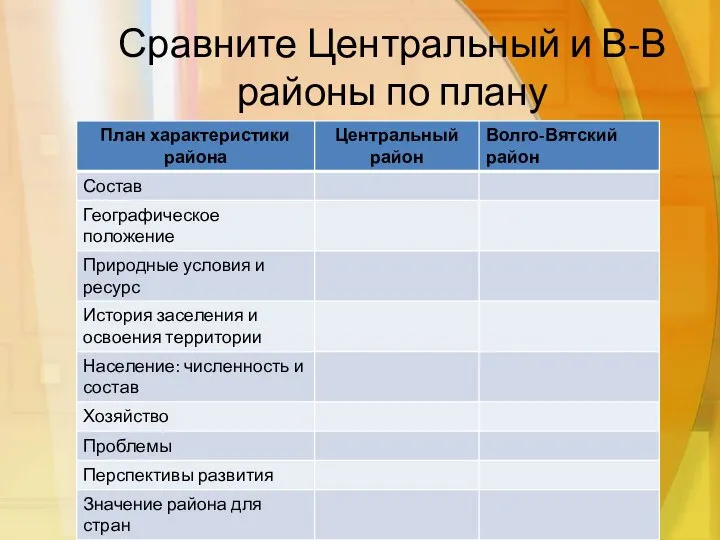 Сравните Центральный и В-В районы по плану