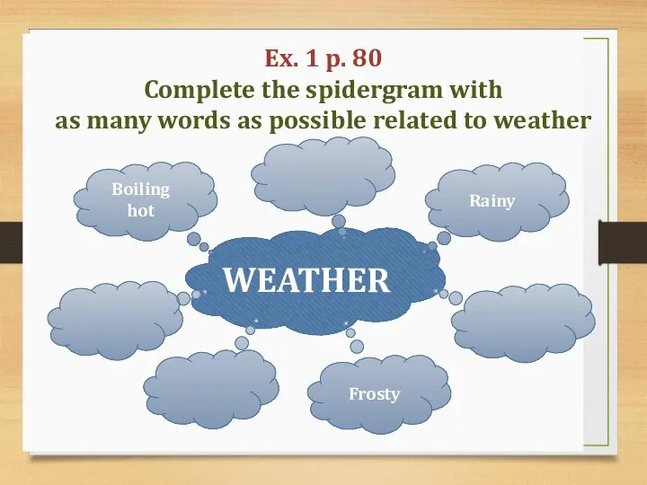 Ex. 1 p. 80 Complete the spidergram with as many words as
