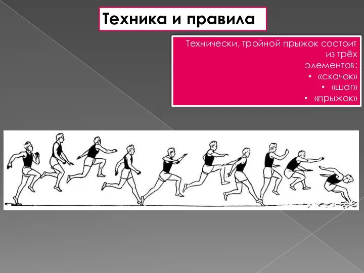 Техника и правила Технически, тройной прыжок состоит из трёх элементов: «скачок» «шаг» «прыжок»