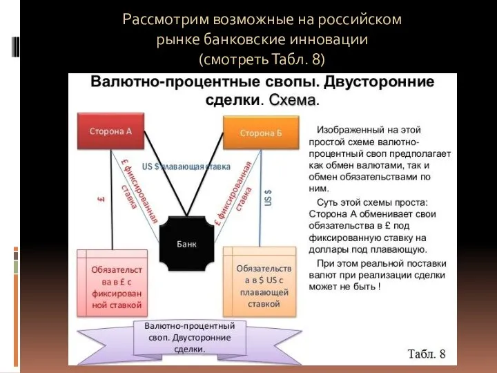 Рассмотрим возможные на российском рынке банковские инновации (смотреть Табл. 8)