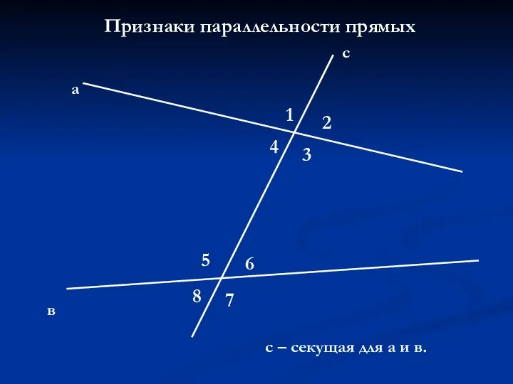 Признаки параллельности прямых 1 2 3 4 5 6 7 8 в