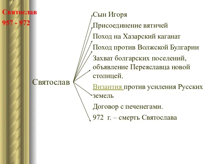 Святослав 957 - 972 Святослав Сын Игоря Присоединение вятичей Поход на Хазарский