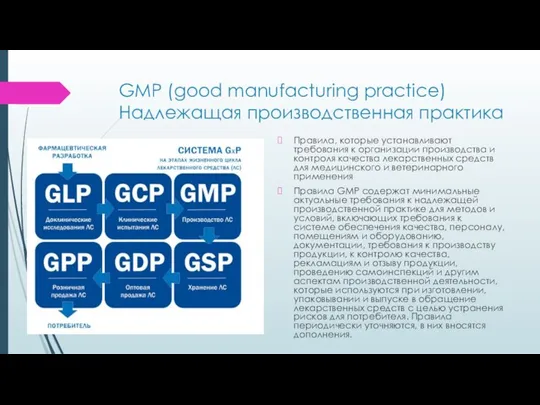 GMP (good manufacturing practice) Надлежащая производственная практика Правила, которые устанавливают требования к