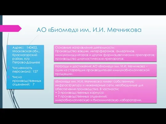 АО «Биомед» им. И.И. Мечникова Адрес: 143422, Московская обл., Красногорский район, п/о