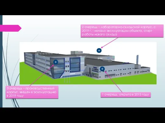 3 очередь – производственный корпус, введен в эскплуатацию в 2019 году 2