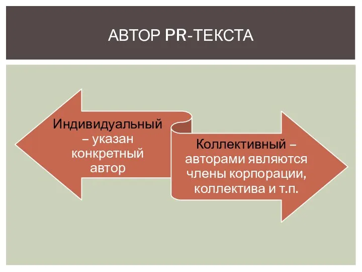 АВТОР PR-ТЕКСТА